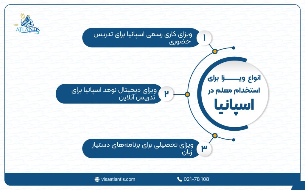 استخدام معلم در اسپانیا