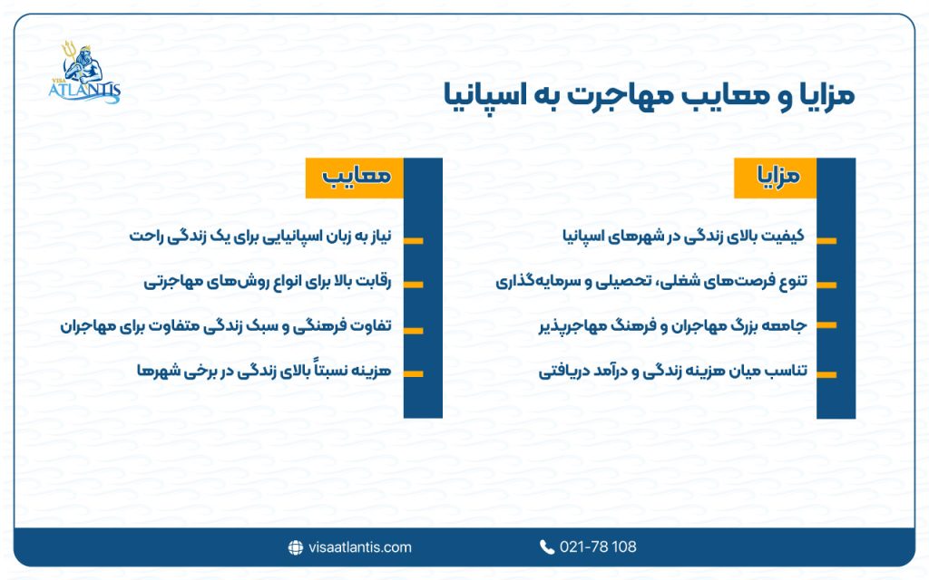 اسپانیا