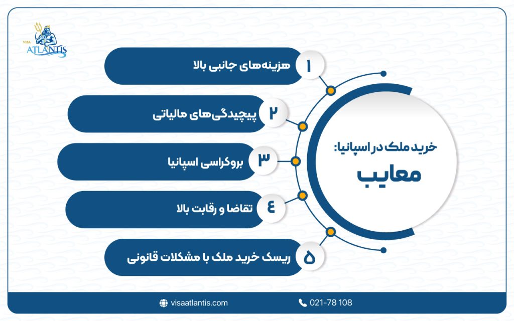 خرید ملک در اسپانیا