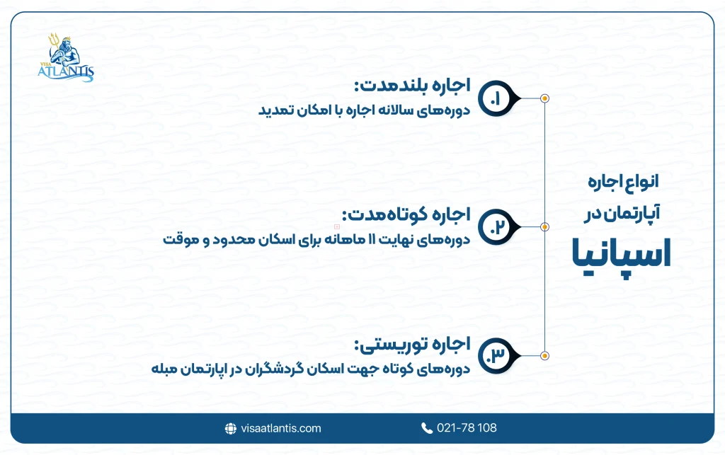 اجاره آپارتمان در اسپانیا