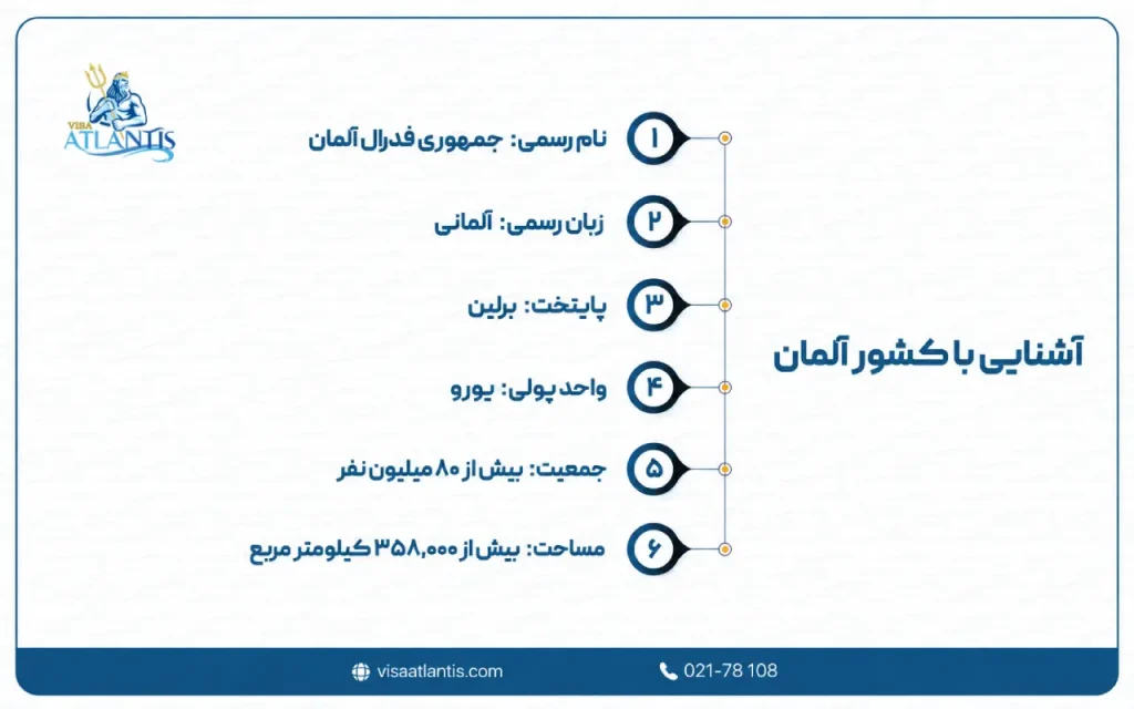آشنایی با کشور آلمان