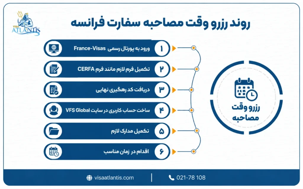 وقت مصاحبه سفارت فرانسه