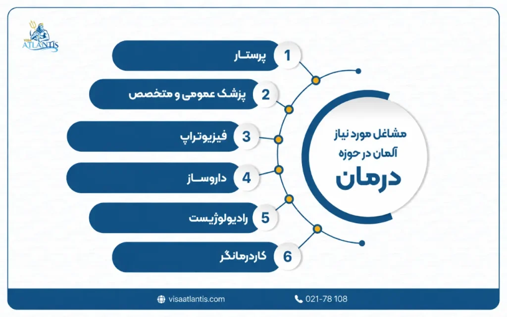 مشاغل مورد نیاز آلمان