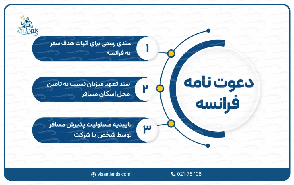 دعوت نامه فرانسه