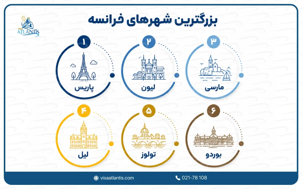 بزرگترین شهرهای فرانسه