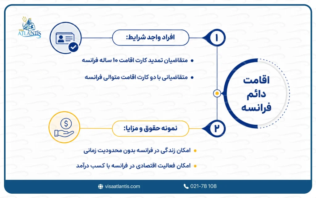 اقامت فرانسه