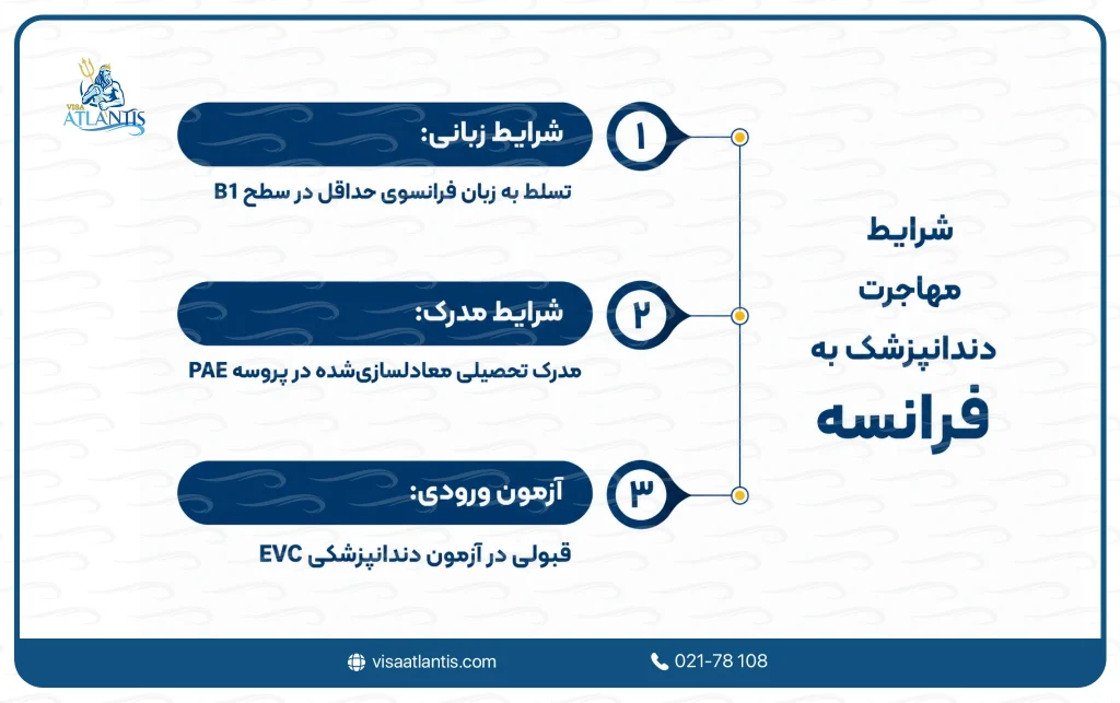 مهاجرت دندانپزشک به فرانسه