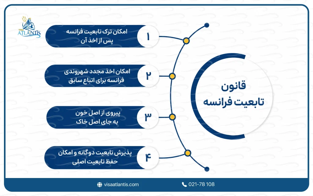 قانون تابعیت فرانسه
