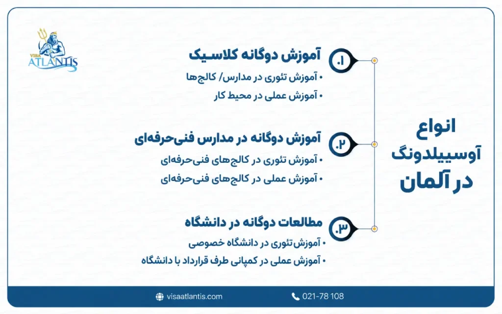 انواع آوسبیلدونگ در آلمان