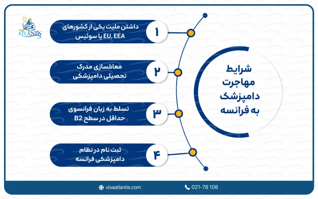 مهاجرت دامپزشک به فرانسه
