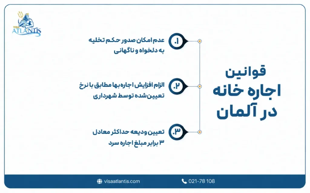 اجاره خانه در آلمان
