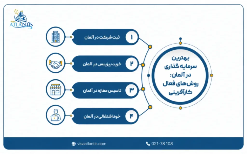 بهترین سرمایه گذاری در آلمان