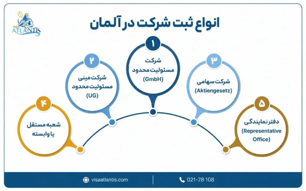 انواع ثبت شرکت در آلمان