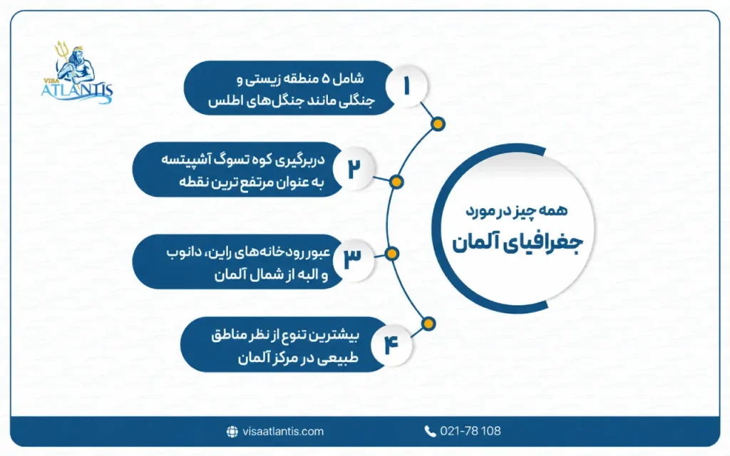 همه چیز درباره آلمان