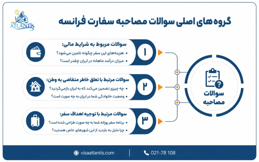 سوالات مصاحبه سفارت فرانسه