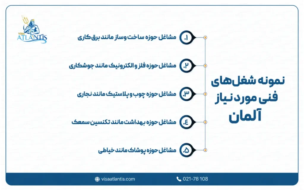 شغل های مورد نیاز آلمان