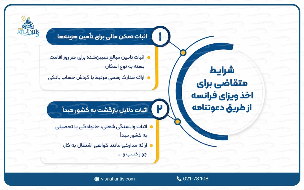 ویزای فرانسه از طریق دعوتنامه