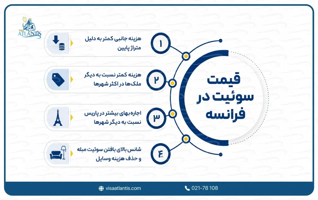 قیمت سوئیت در فرانسه