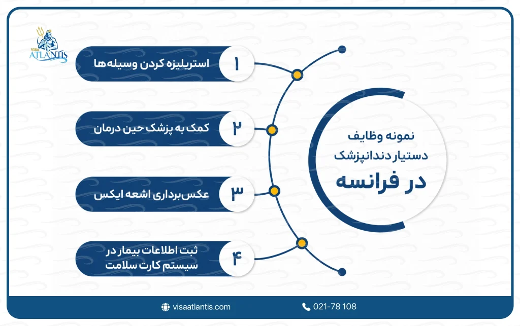 حقوق دستیار دندانپزشک در فرانسه