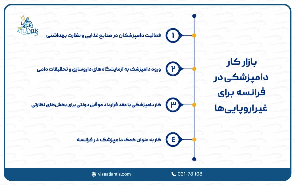 کار دامپزشکی در فرانسه