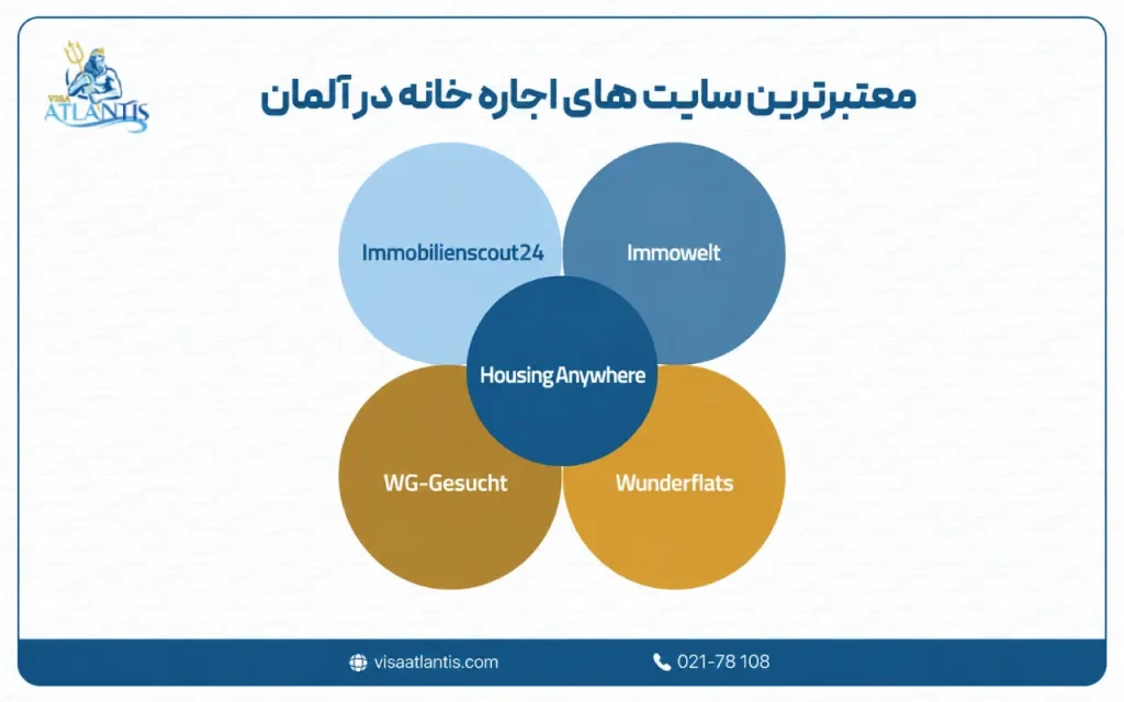 سایت های اجاره خانه در آلمان