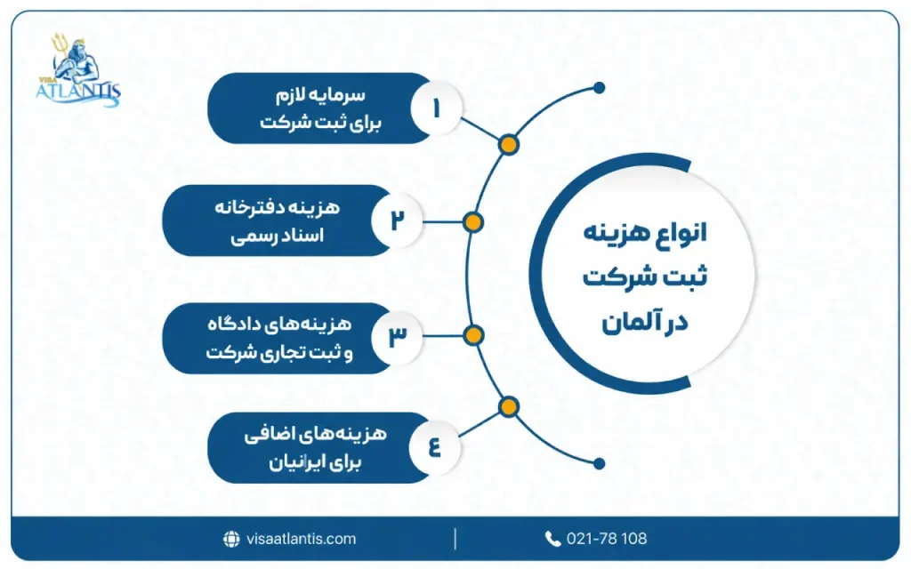 هزینه ثبت شرکت در آلمان