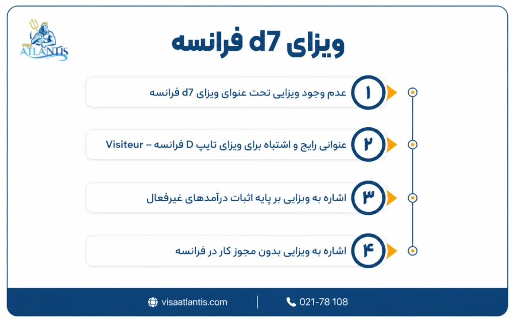 ویزای d7 فرانسه