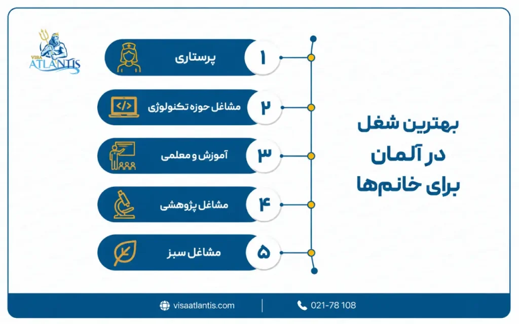 بهترین شغل در آلمان
