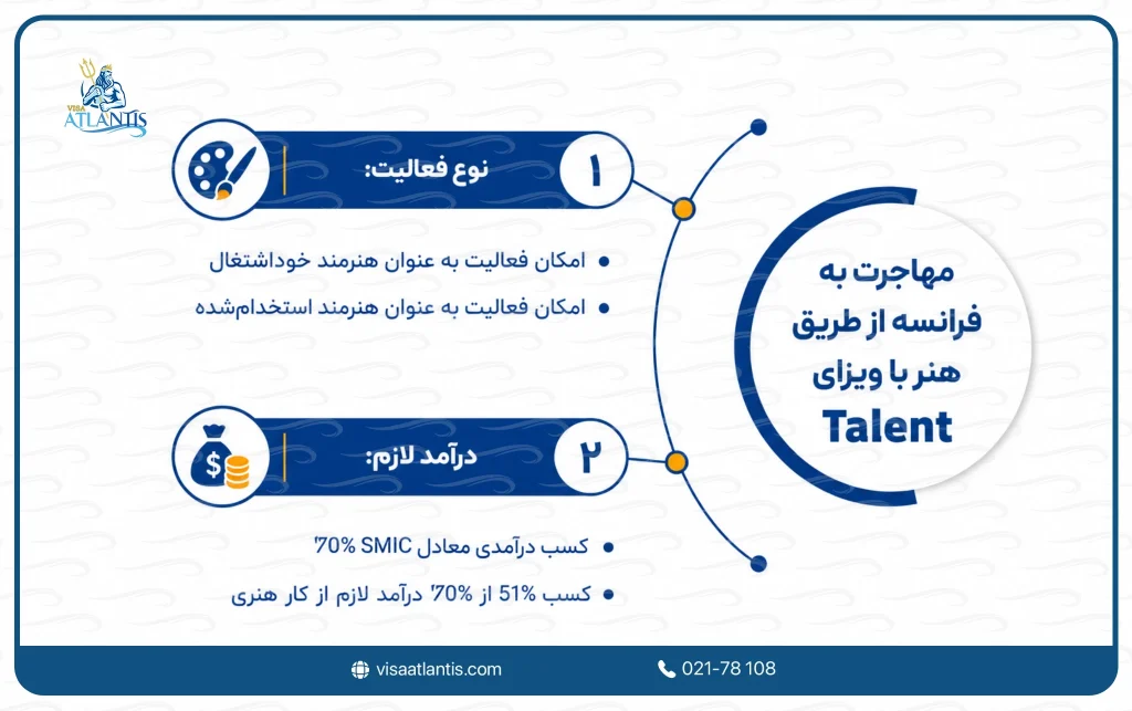 شرایط مهاجرت به فرانسه