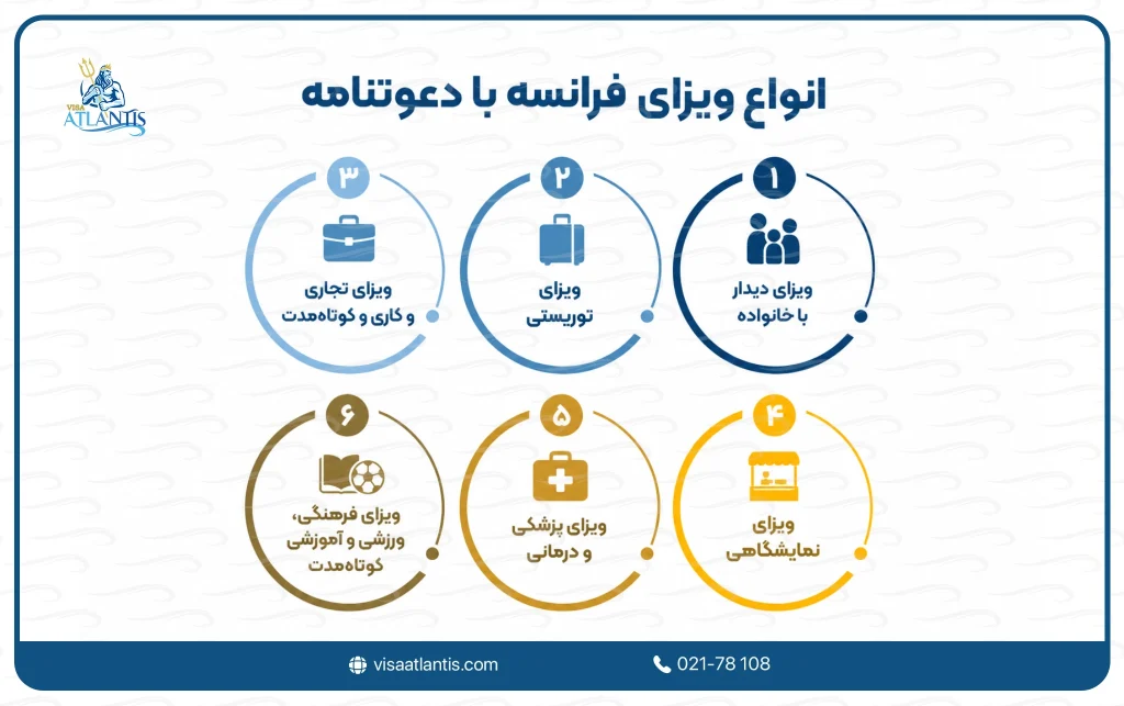 ویزای فرانسه با دعوتنامه