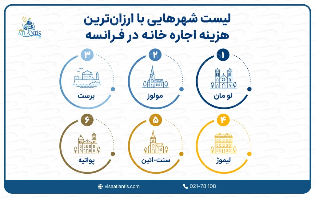 هزینه اجاره خانه در فرانسه