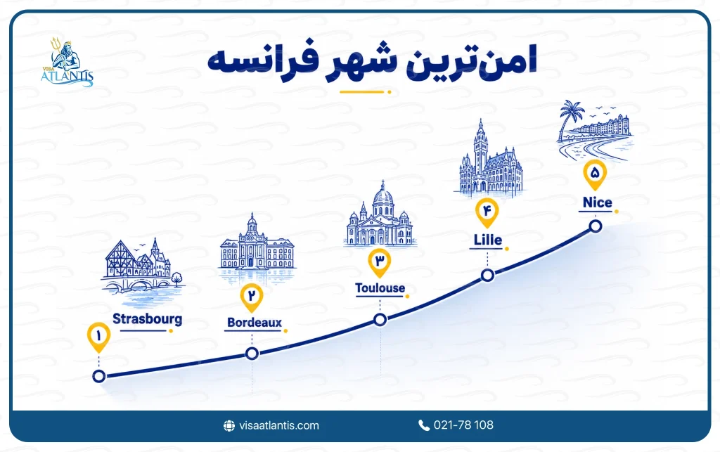 امن ترین شهر فرانسه