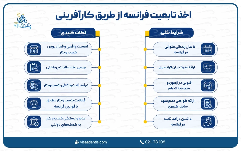اخذ تابعیت فرانسه