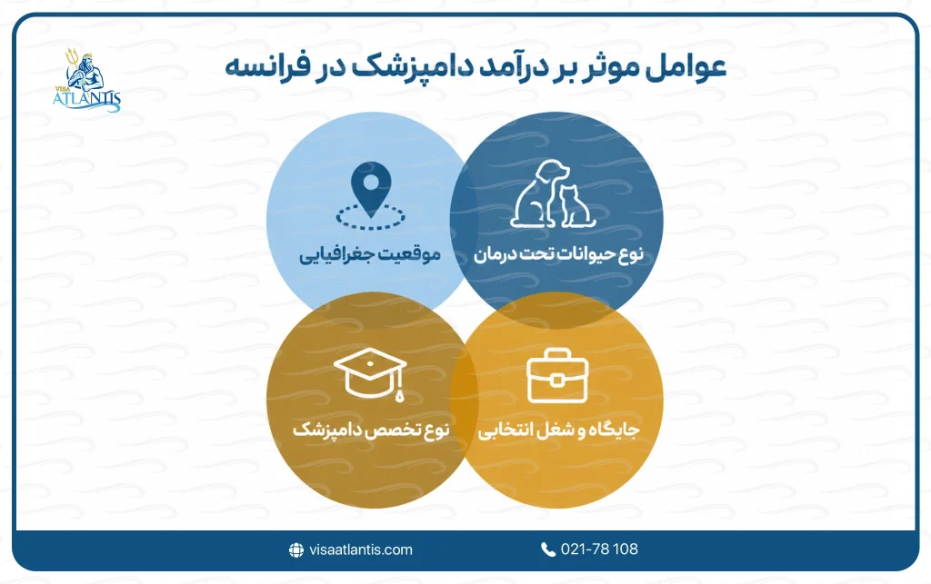 درآمد دامپزشک در فرانسه