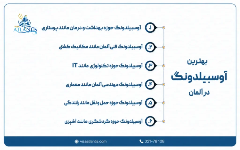 آوسبیلدونگ آلمان