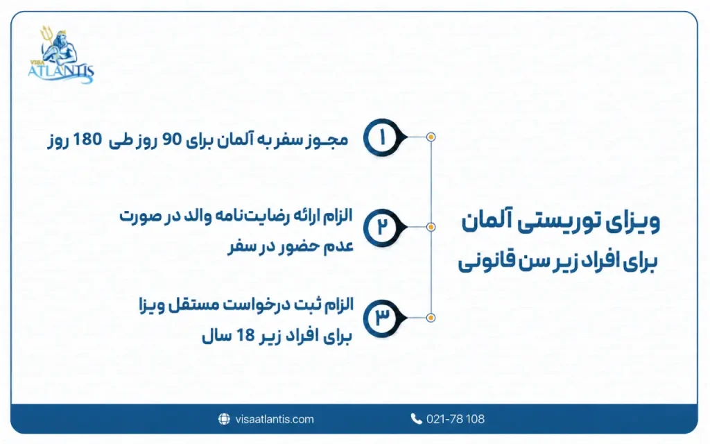 مهاجرت افراد زیر سن قانونی به آلمان