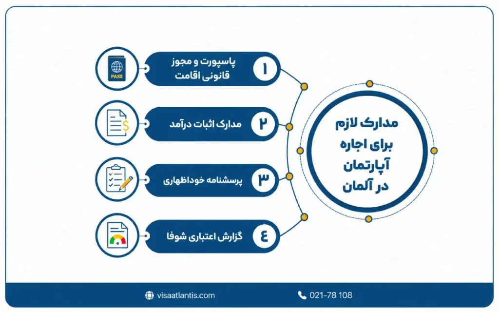 اجاره آپارتمان در آلمان