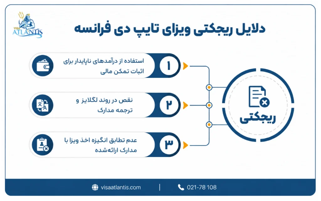 ویزای تایپ دی فرانسه