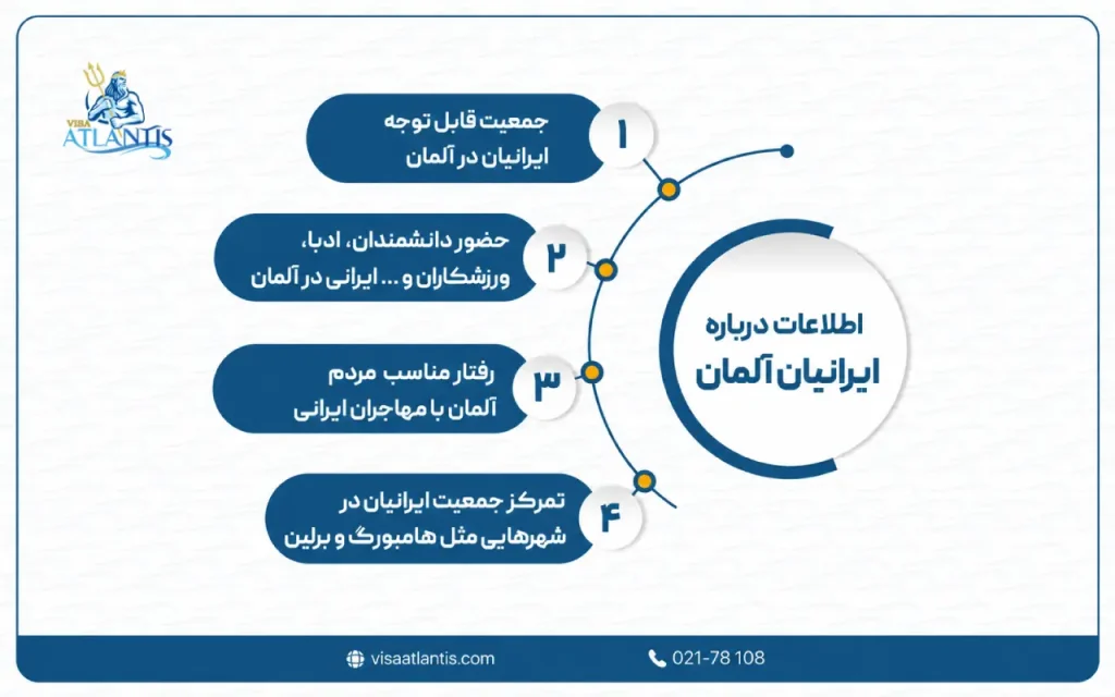 ایرانیان آلمان