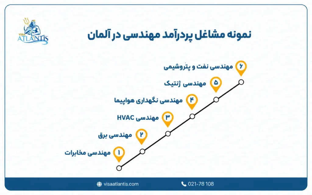 مشاغل پردرآمد در آلمان