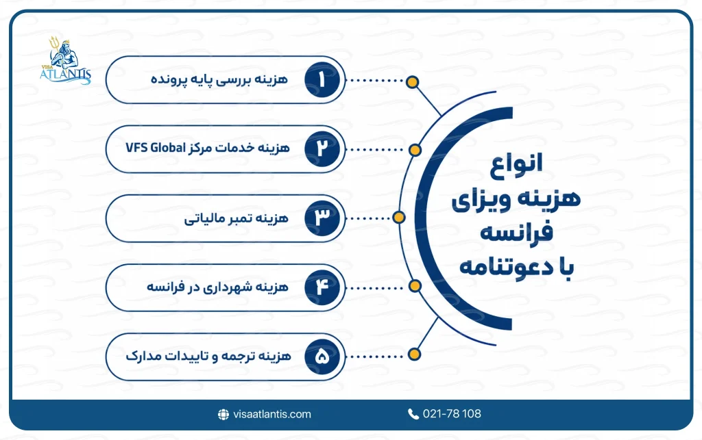 هزینه ویزای فرانسه با دعوتنامه