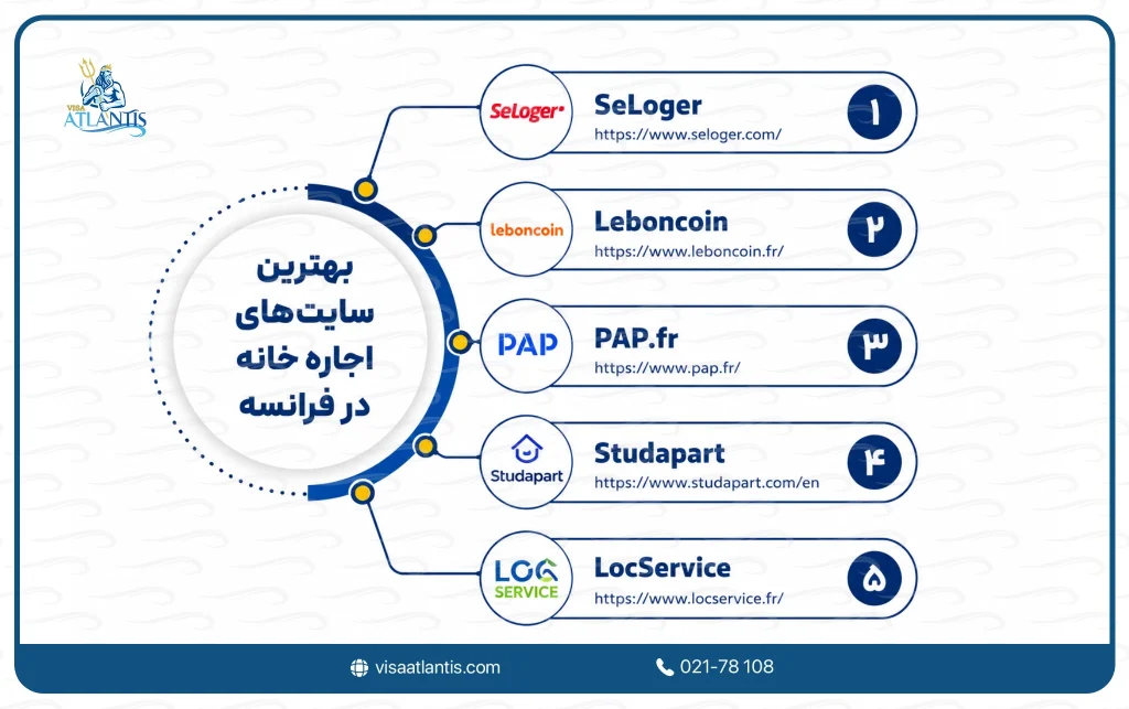 سایت اجاره خانه در فرانسه