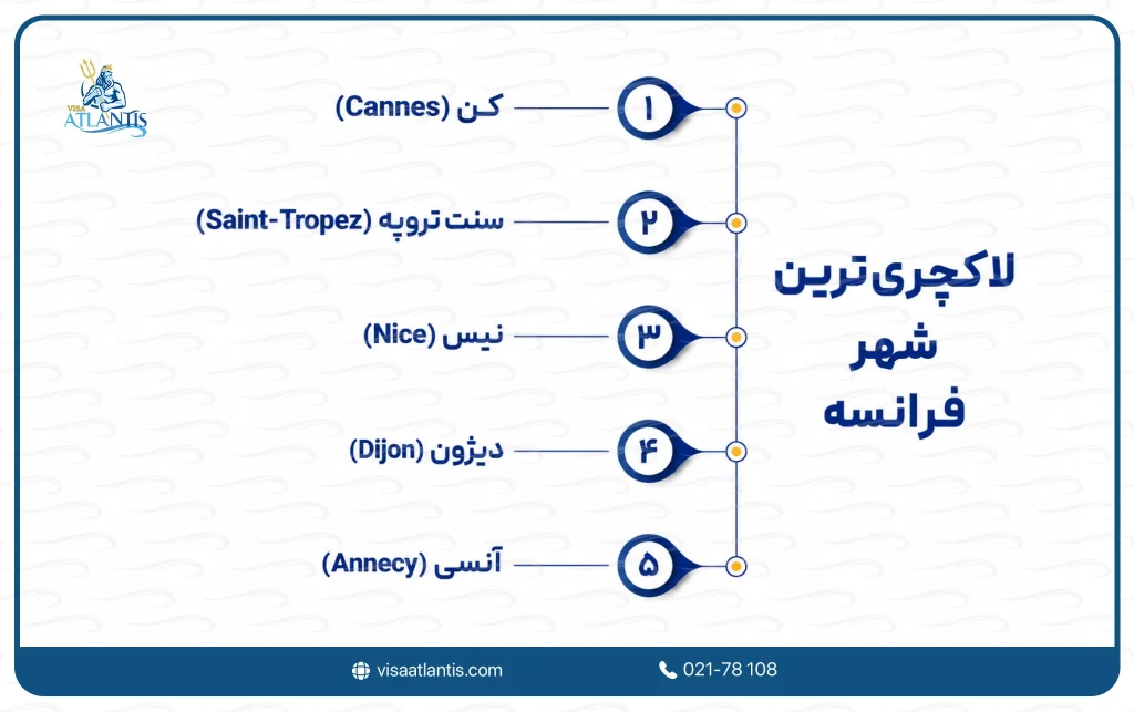 لاکچری ترین شهر فرانسه