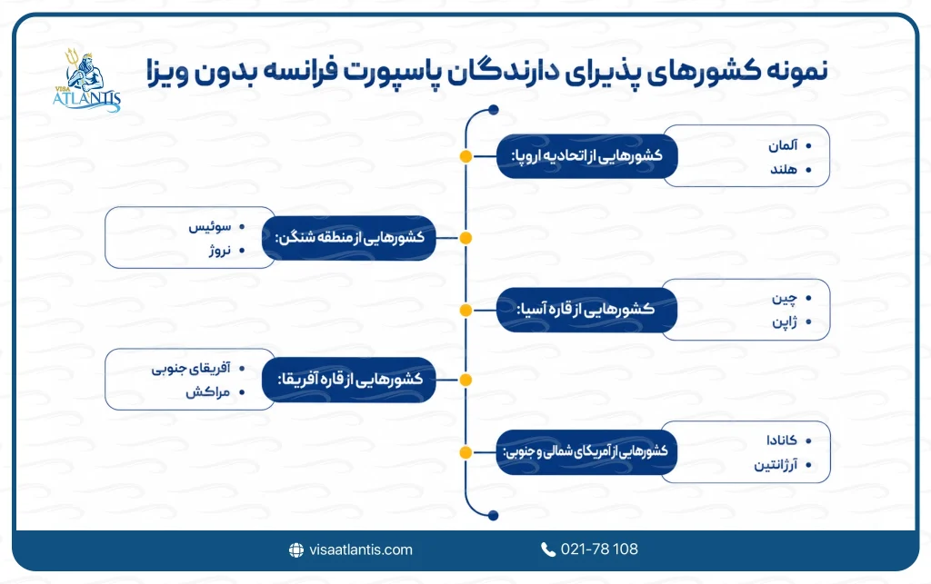 پاسپورت فرانسه