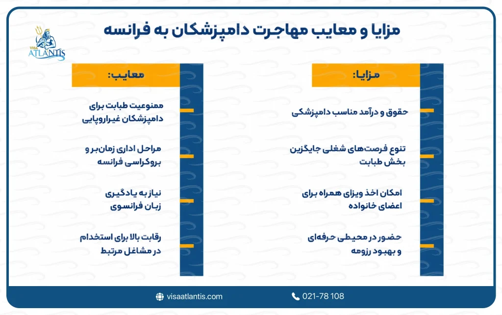 مهاجرت دامپزشک به فرانسه