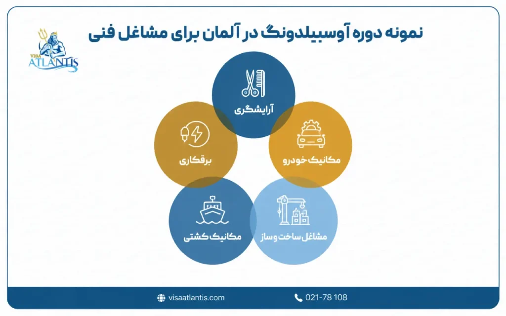 دوره آوسبیلدونگ آلمان