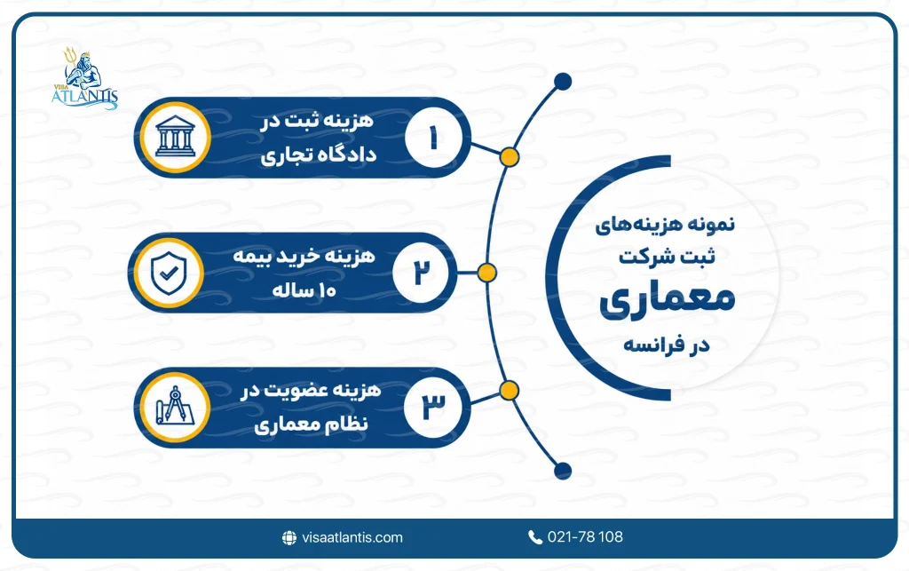 شرکت معماری در فرانسه