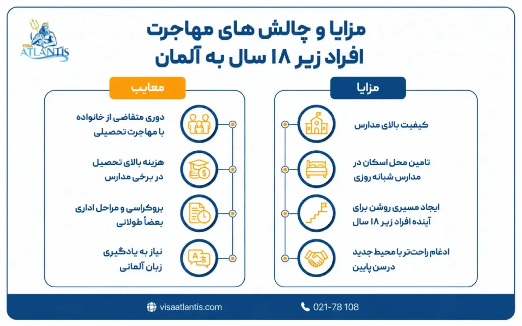 مهاجرت افراد زیر 18 سال به آلمان