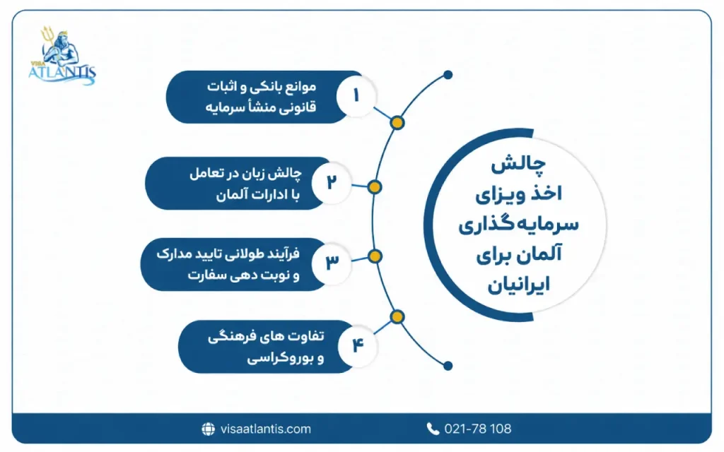 ویزای سرمایه گذاری آلمان