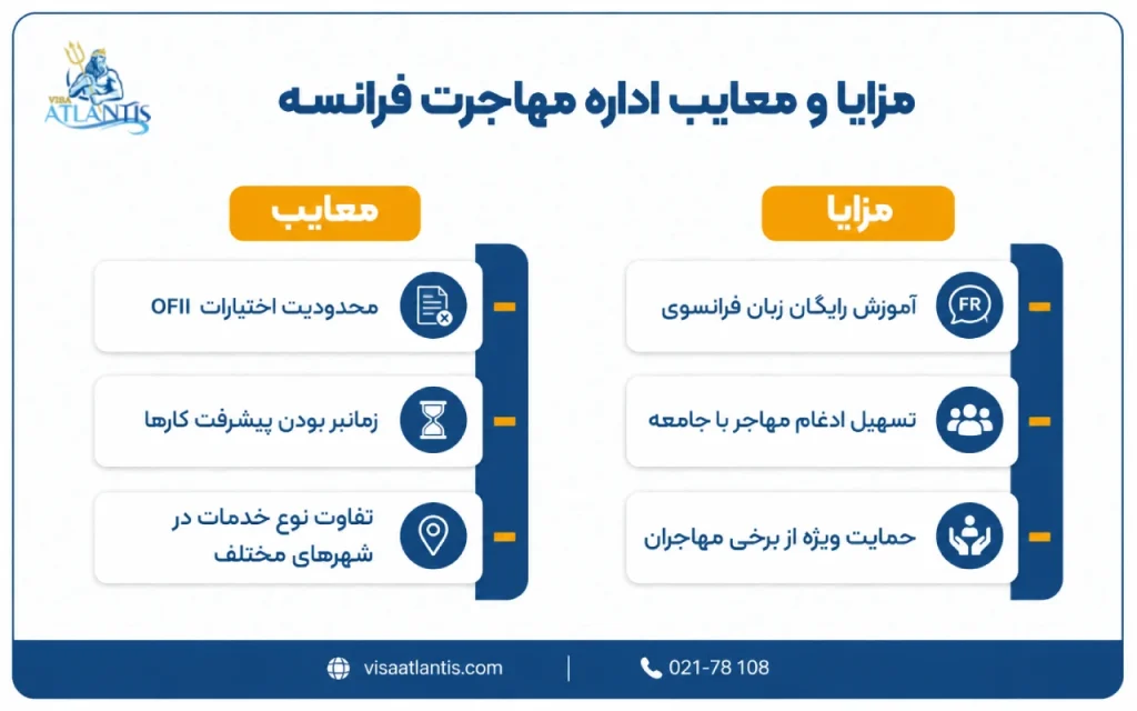 اداره مهاجرت فرانسه